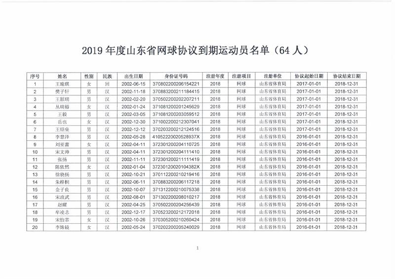 关于做好2019年度网球运动员注册工作的通知_页面_2.jpg