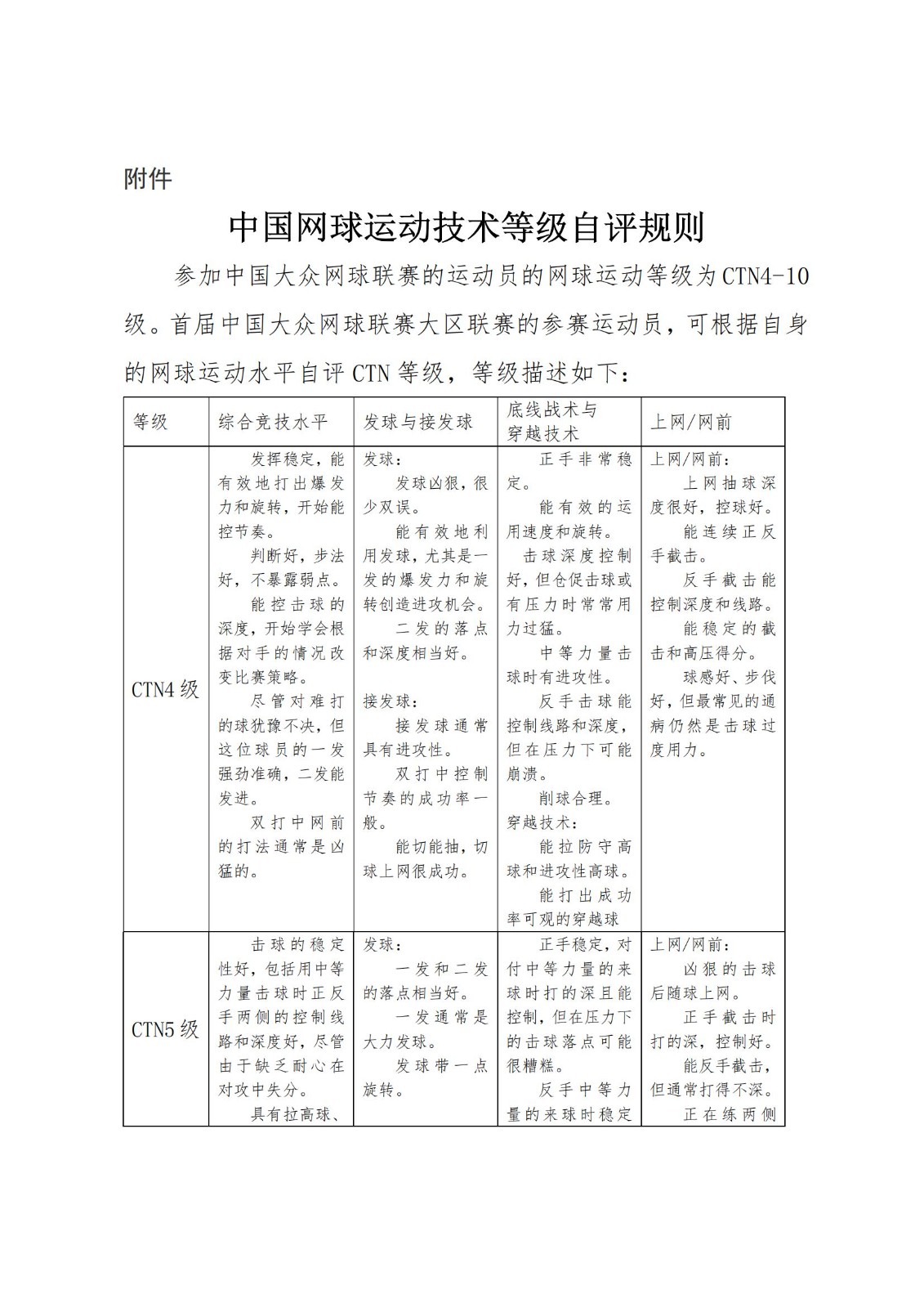 第二届中国大众网球联赛山东省省级联赛暨山东省第十三届全民健身运动会网球比赛竞赛规程_05.jpg