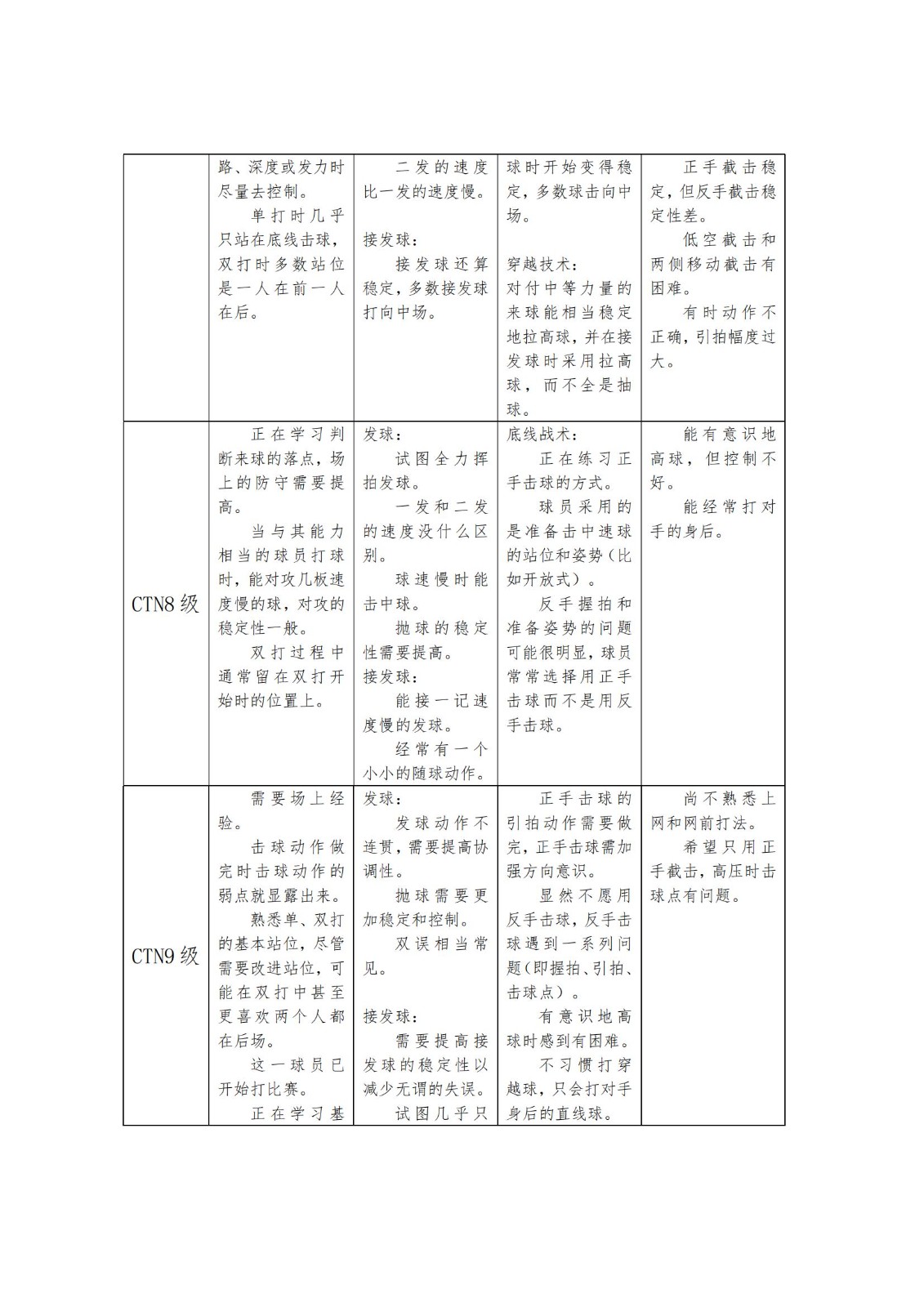 第二届中国大众网球联赛山东省省级联赛暨山东省第十三届全民健身运动会网球比赛竞赛规程_07.jpg