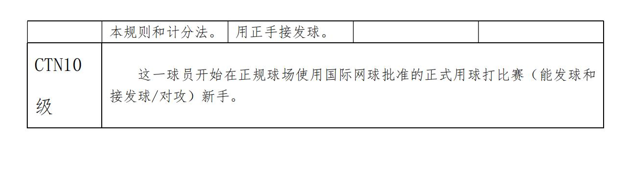 第二届中国大众网球联赛山东省省级联赛暨山东省第十三届全民健身运动会网球比赛竞赛规程_08.jpg